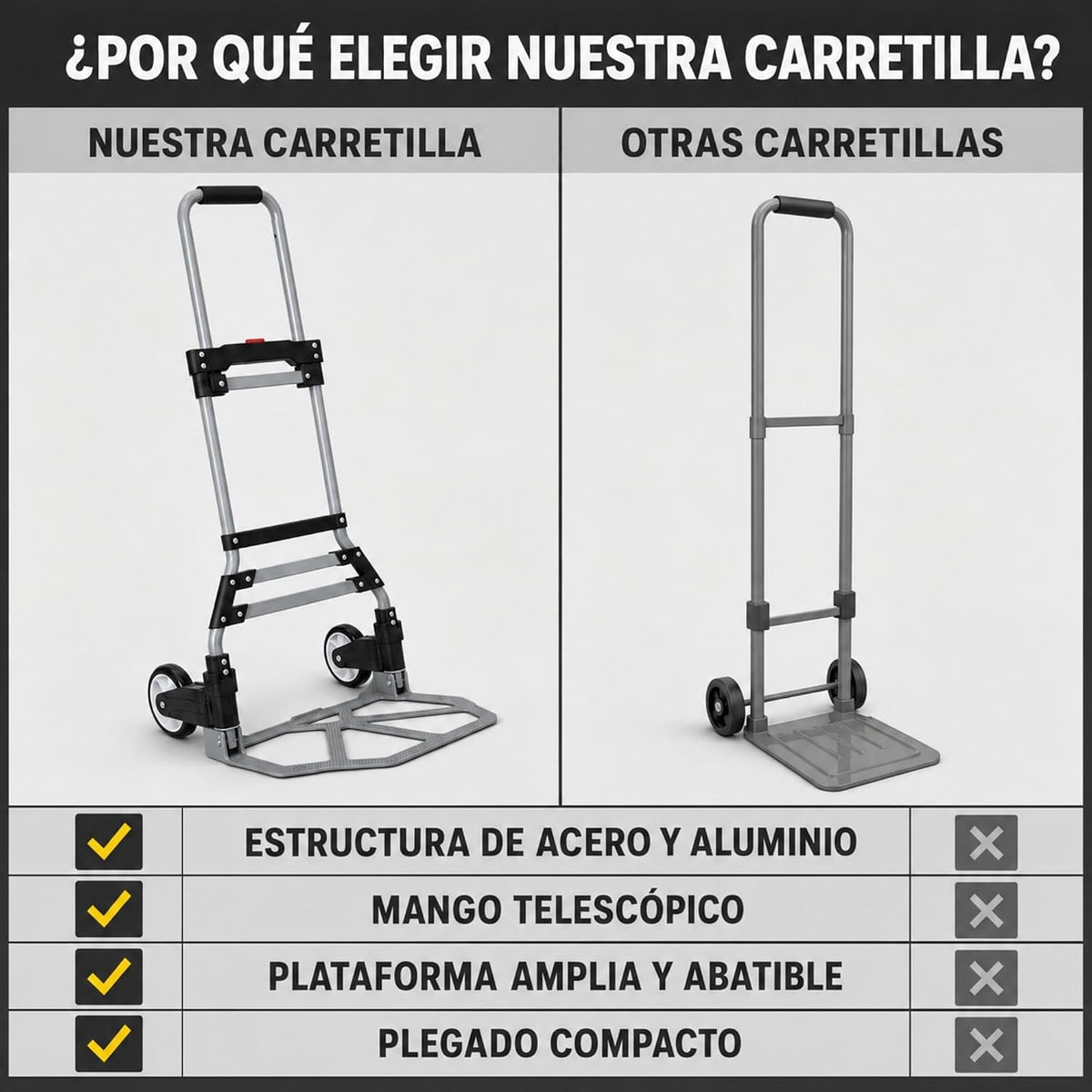 UZIRO Carretilla plegable 75 kg de acero y aluminio con mango telescópico